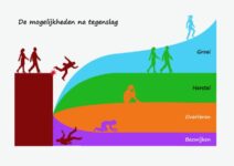 Sterker door ellende: post-traumatische groei